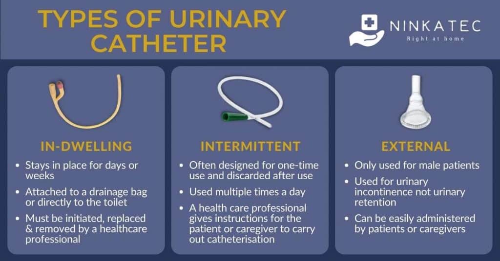 Ninkatec_Types of urinary catheter