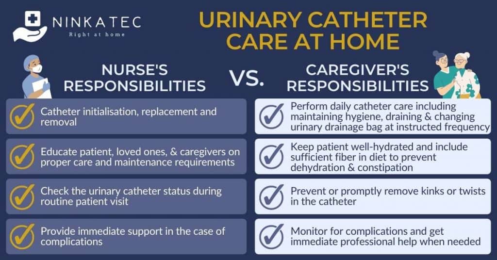 Ninkatec_Urinary Catheter Care at Home