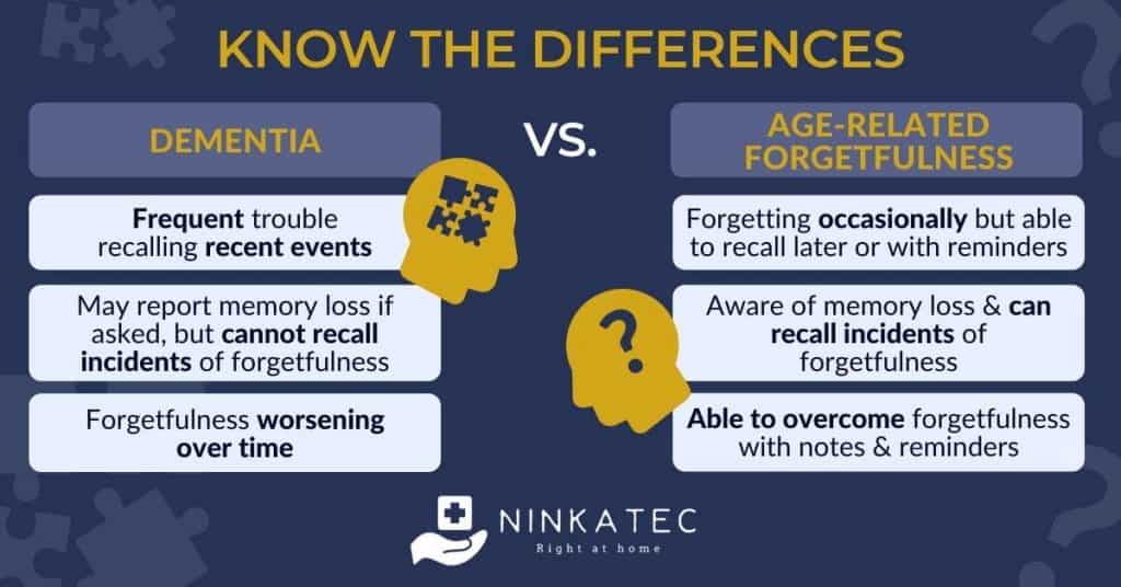 Ninkatec_Know the differences dementia vs. age-related forgetfulness