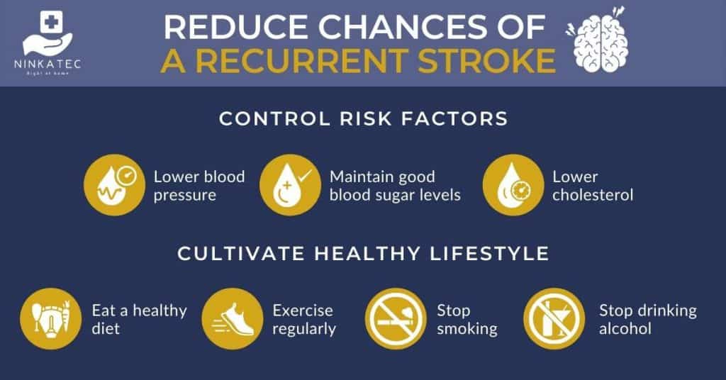 Ninkatec_Infographic_Stroke_Reduce recurrent stroke