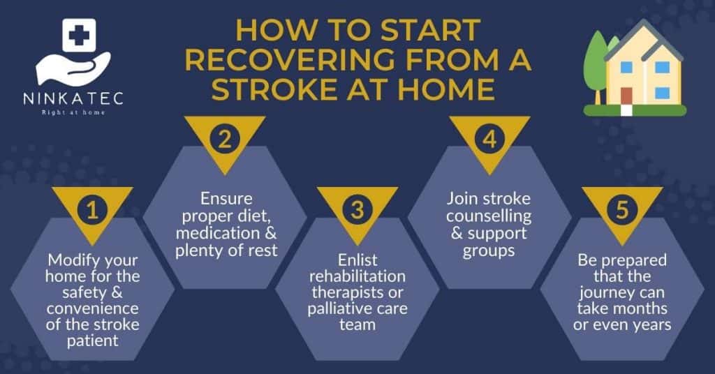 Ninkatec_How to start recovering from a stroke at home