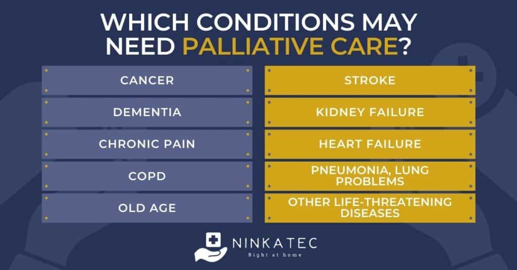 Ninkatec_Conditions that may need palliative care