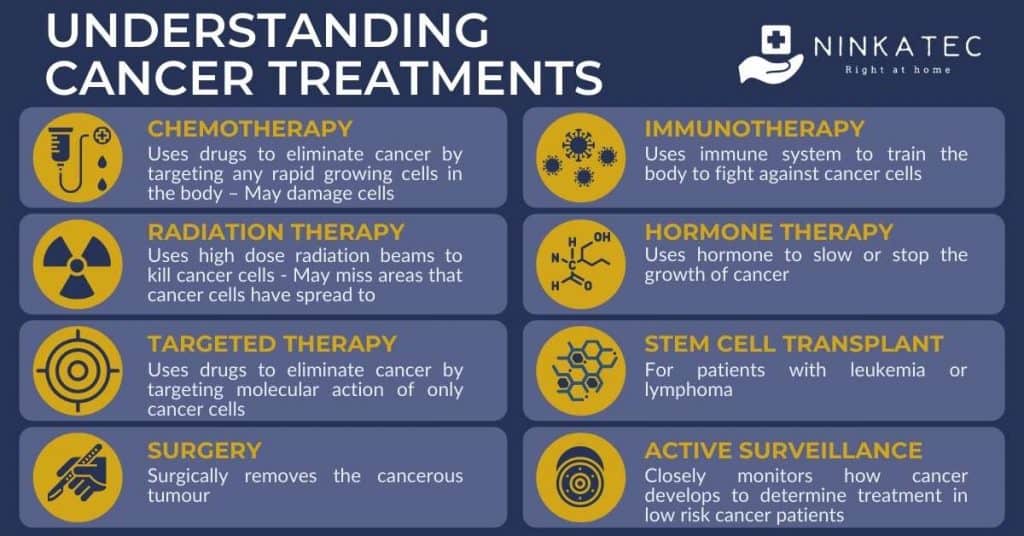 Ninkatec_Understanding cancer treatments