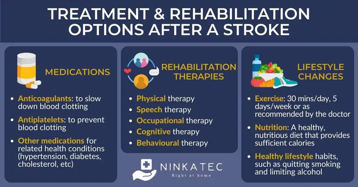 What To Do After A Stroke: Treatment & Care Options For The Rehabilitation  Of Stroke Patients