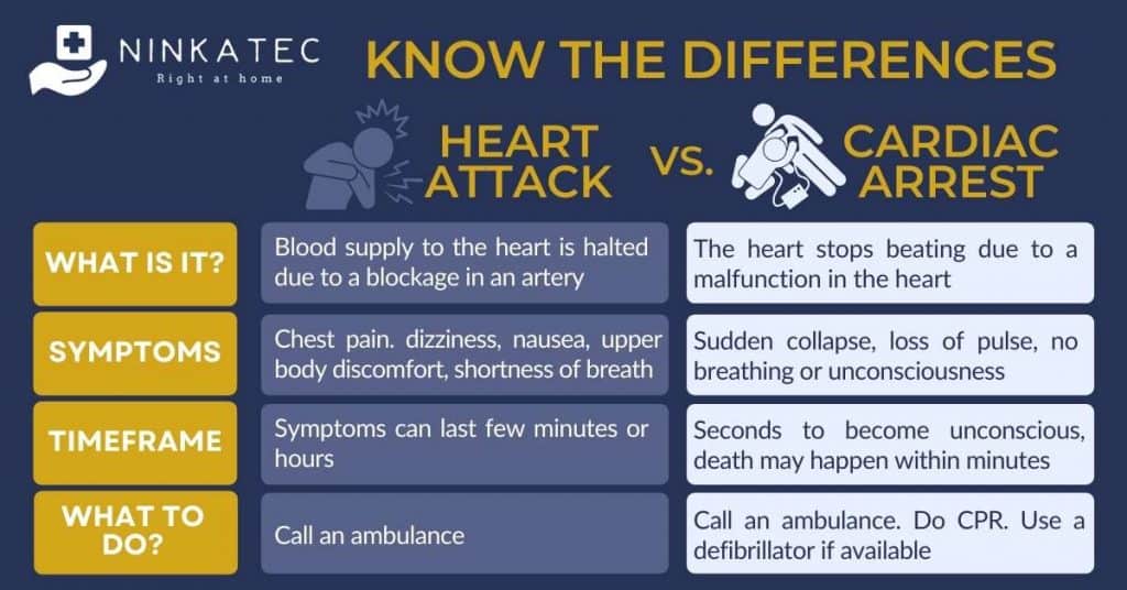 Ninkatec Infographic_Know the differences heart attack & cardiac arrest