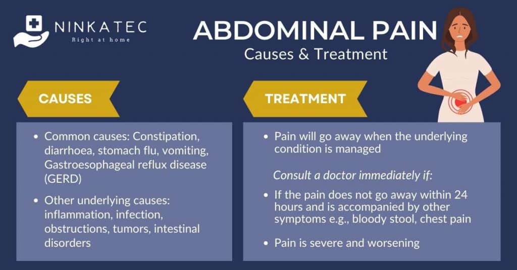 Ninkatec_ Abdominal Pain