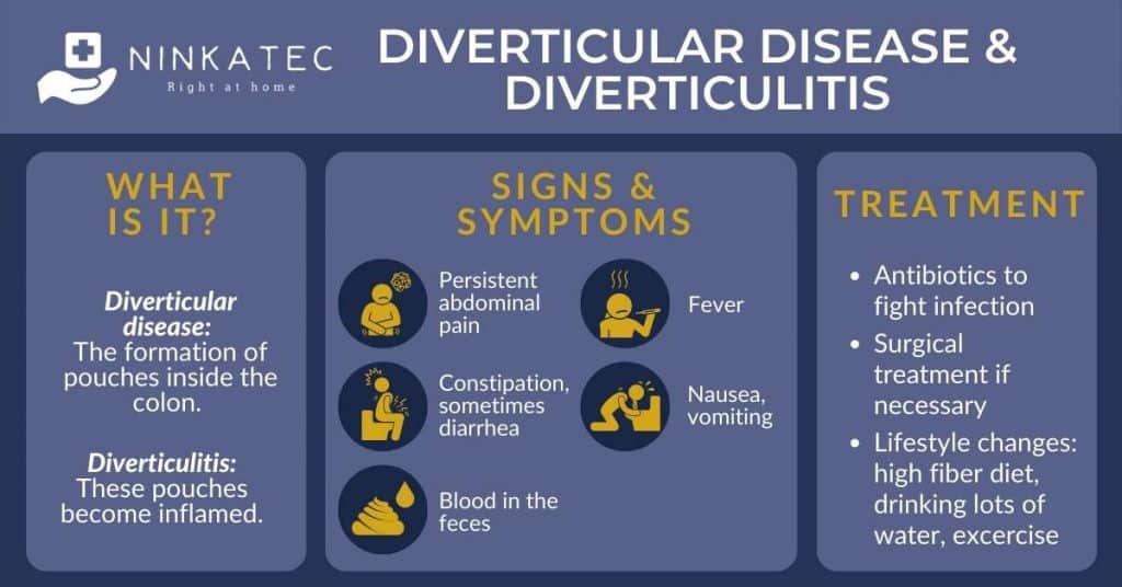 Ninkatec_Diverticular disease & diverticulitis_ Signs, symptoms & treatment