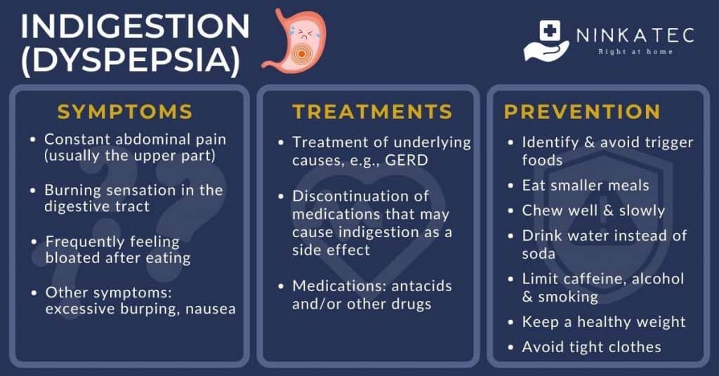 Ninkatec_Dyspepsia-Indigestion