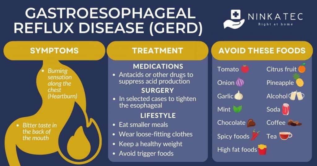 Ninkatec_Gastroesophageal reflux disease (GERD)