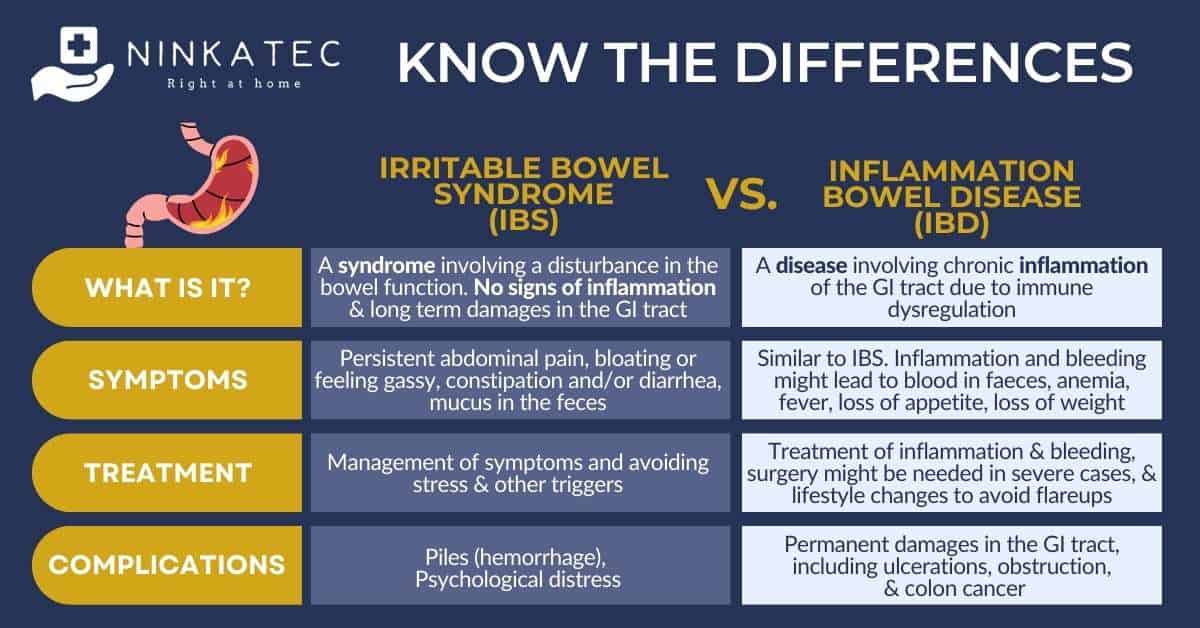 Diverticulitis vs. Ulcerative Colitis: 5 Differences To Know