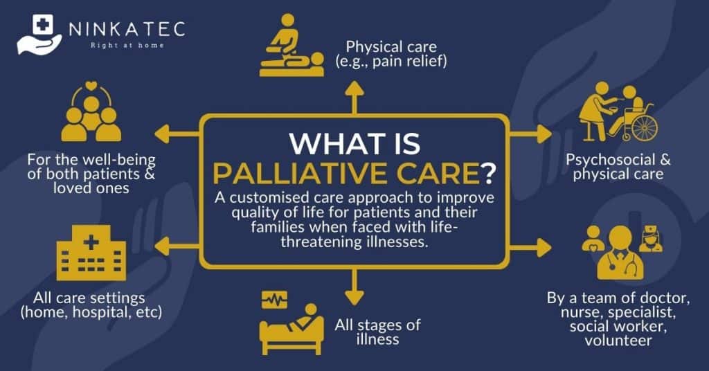What is palliative care