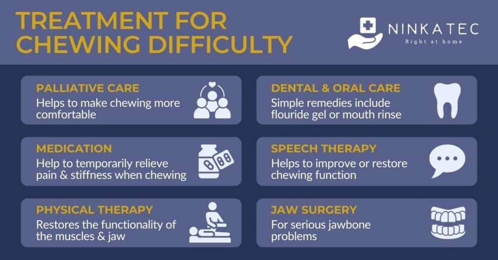 Ninkatec Infographic_Treatment for chewing difficulty