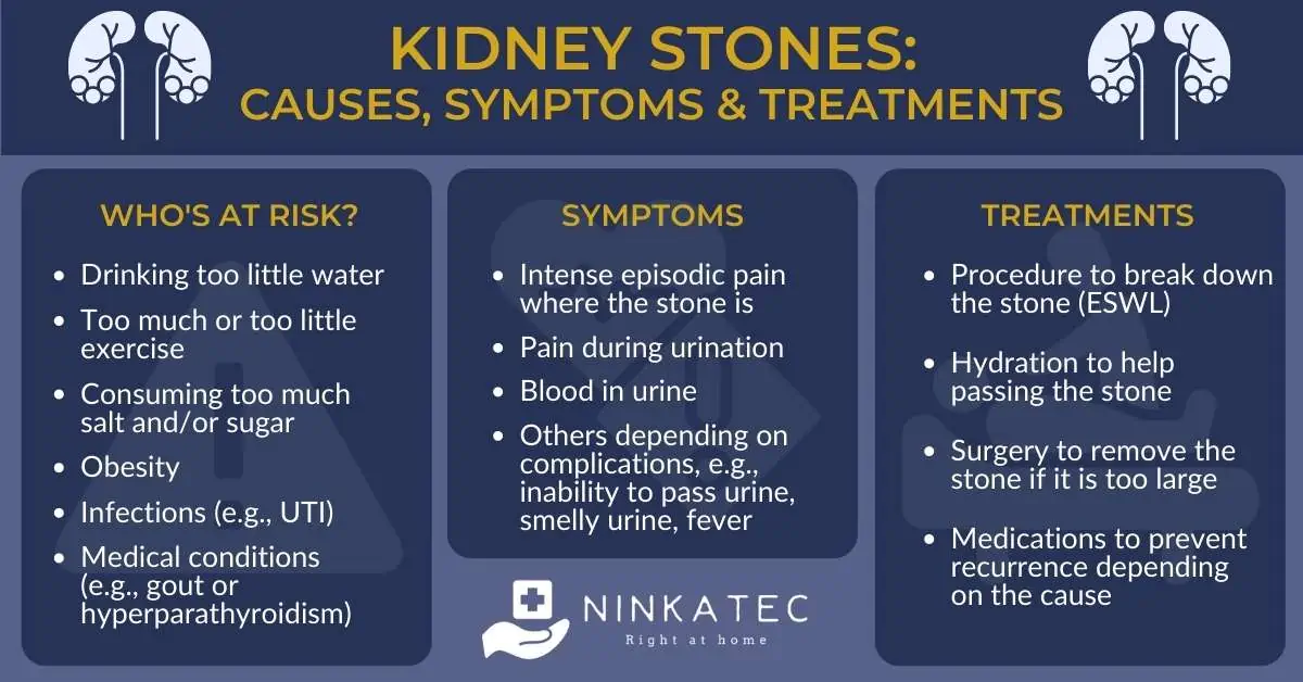 Urinary Incontinence, UTI And Kidney Stones In Elderly