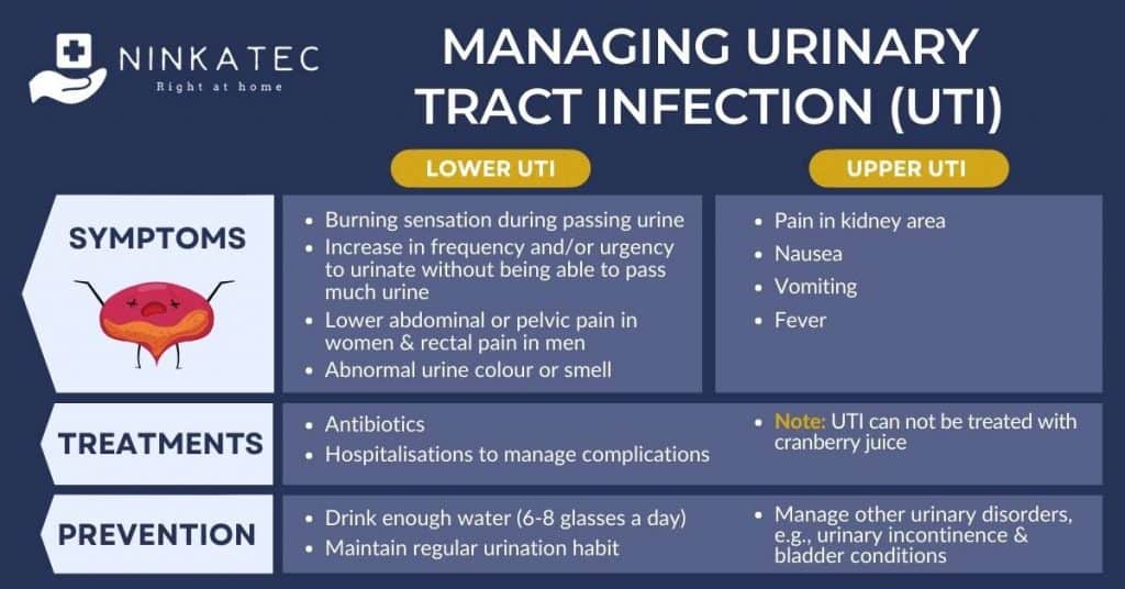 Urinary Incontinence, UTI And Kidney Stones In Elderly | Ninkatec