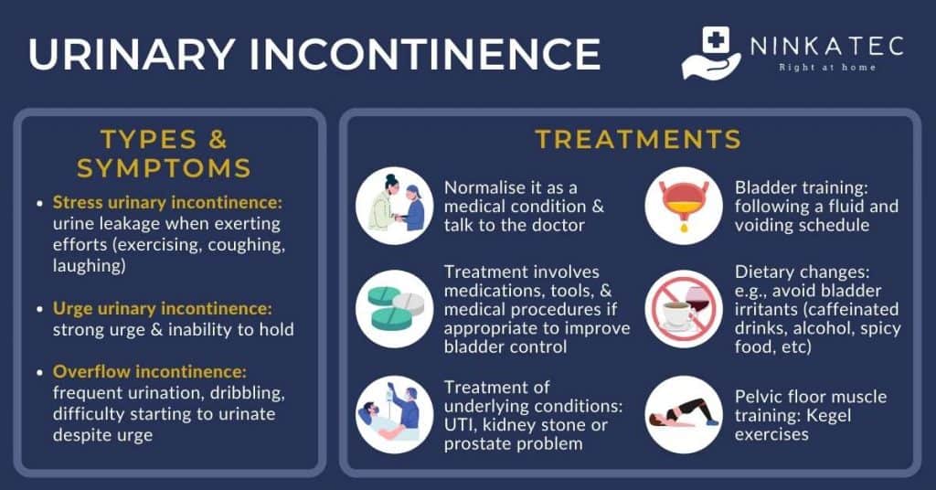 Urinary Incontinence_ Types, Symptoms & Treatments_Ninkatec Blog Article Image