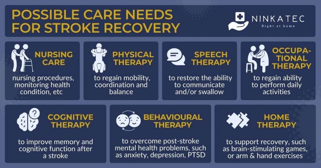 Ninkatec_Palliative care for post-stroke recovery