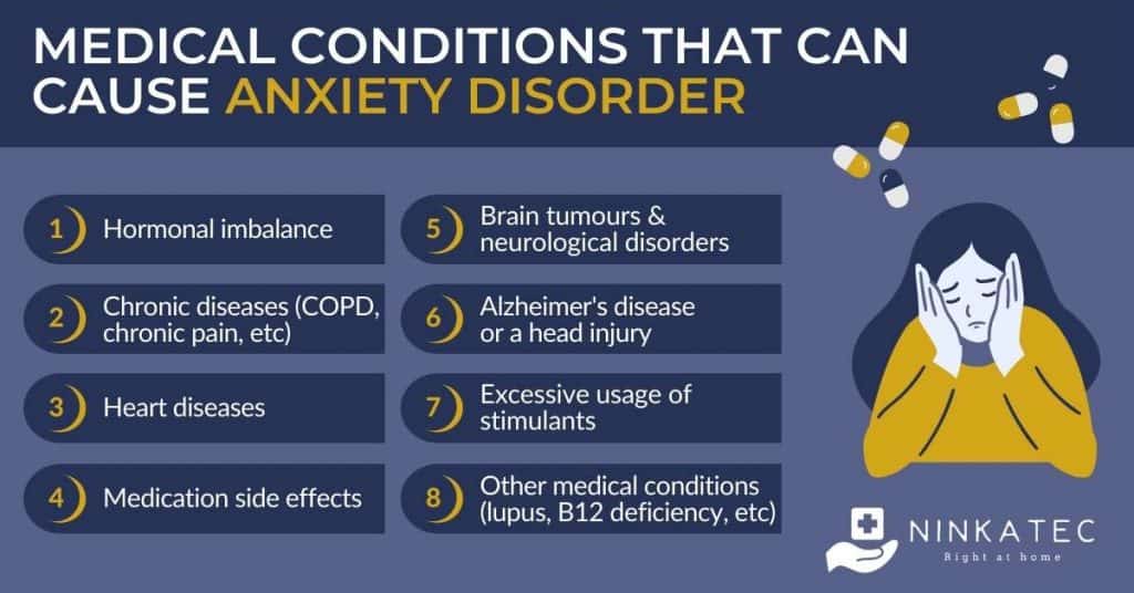 Ninkatec Infographic_Anxiety Disorder due to a Medical Condition