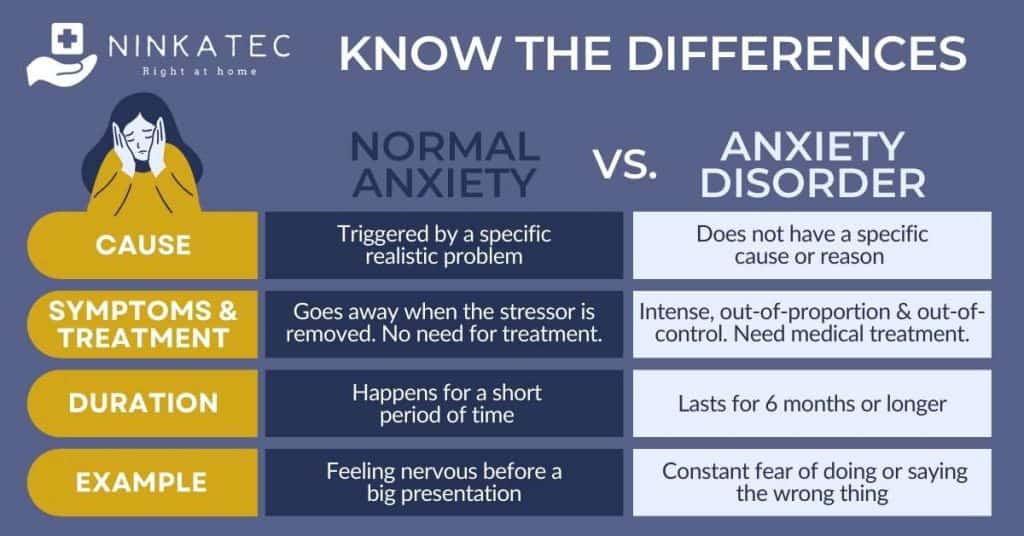 Ninkatec Infographic_Know the differences normal anxiety vs. anxiety disorder