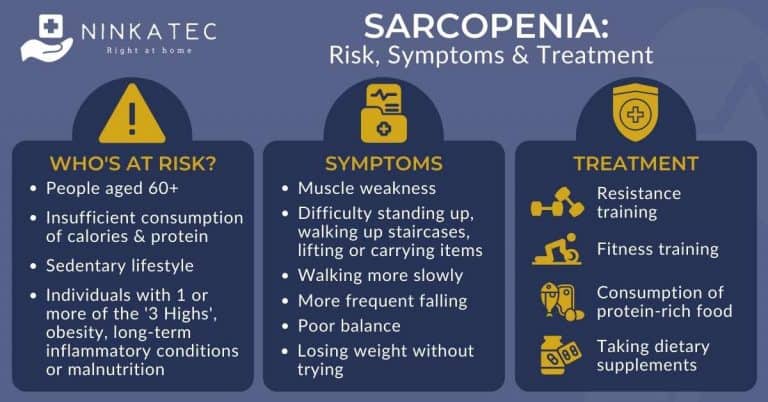 Sarcopenia In Seniors: What You Need To Know | Ninkatec