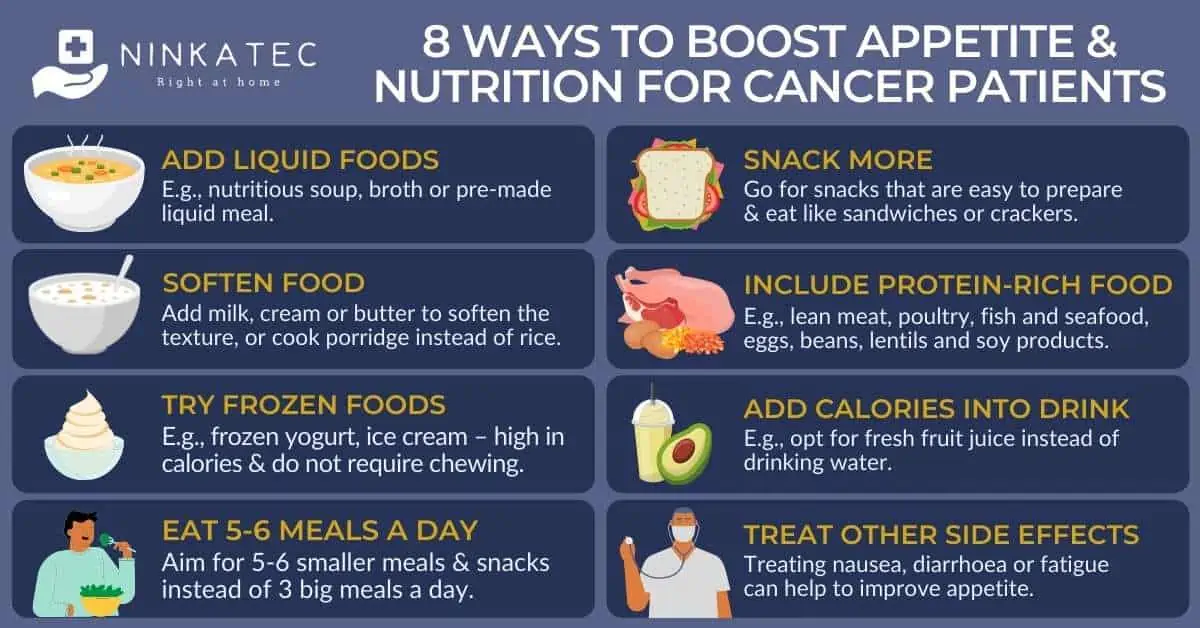 Diet & Nutrition Tips For Cancer Patients | Ninkatec