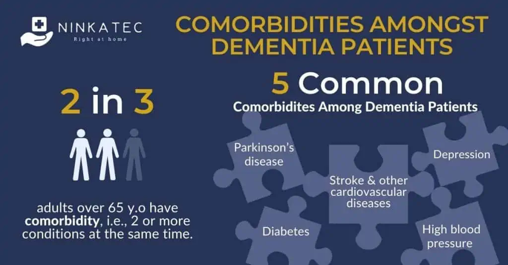 Ninkatec_Comorbidities Amongst Dementia Patients