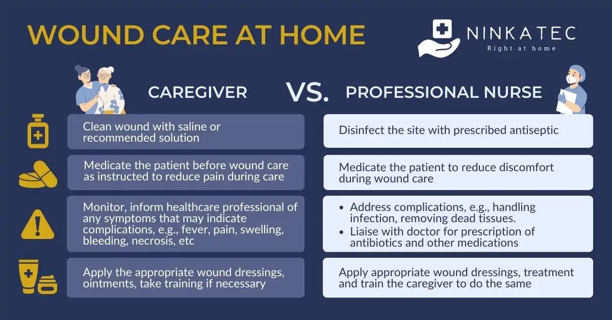 Ninkatec_a caregiver guide to wound care at home_caregiver vs nurse responsibilities