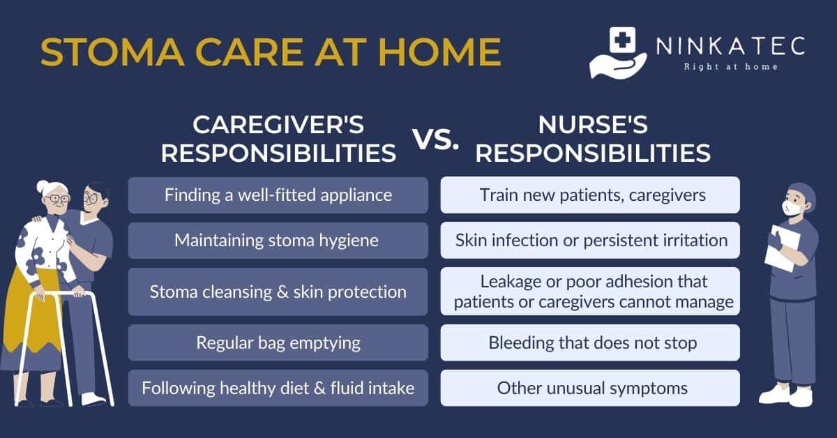 Caregiver's Guide: How To Care For A Stoma At Home