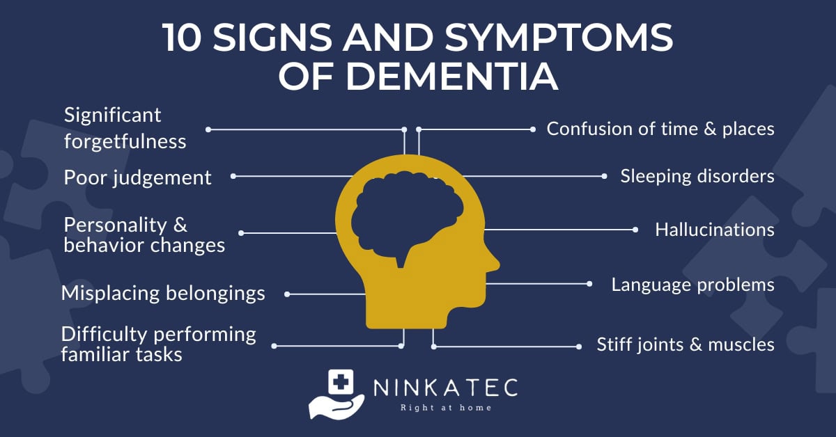 Understanding Dementia - 12 Questions You Want To Ask The Dementia ...