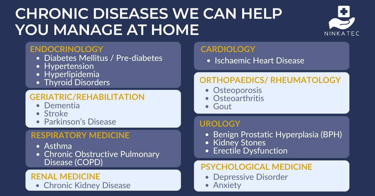 Chronic diseases Ninkatec home care doctors can help you manage effectively at home